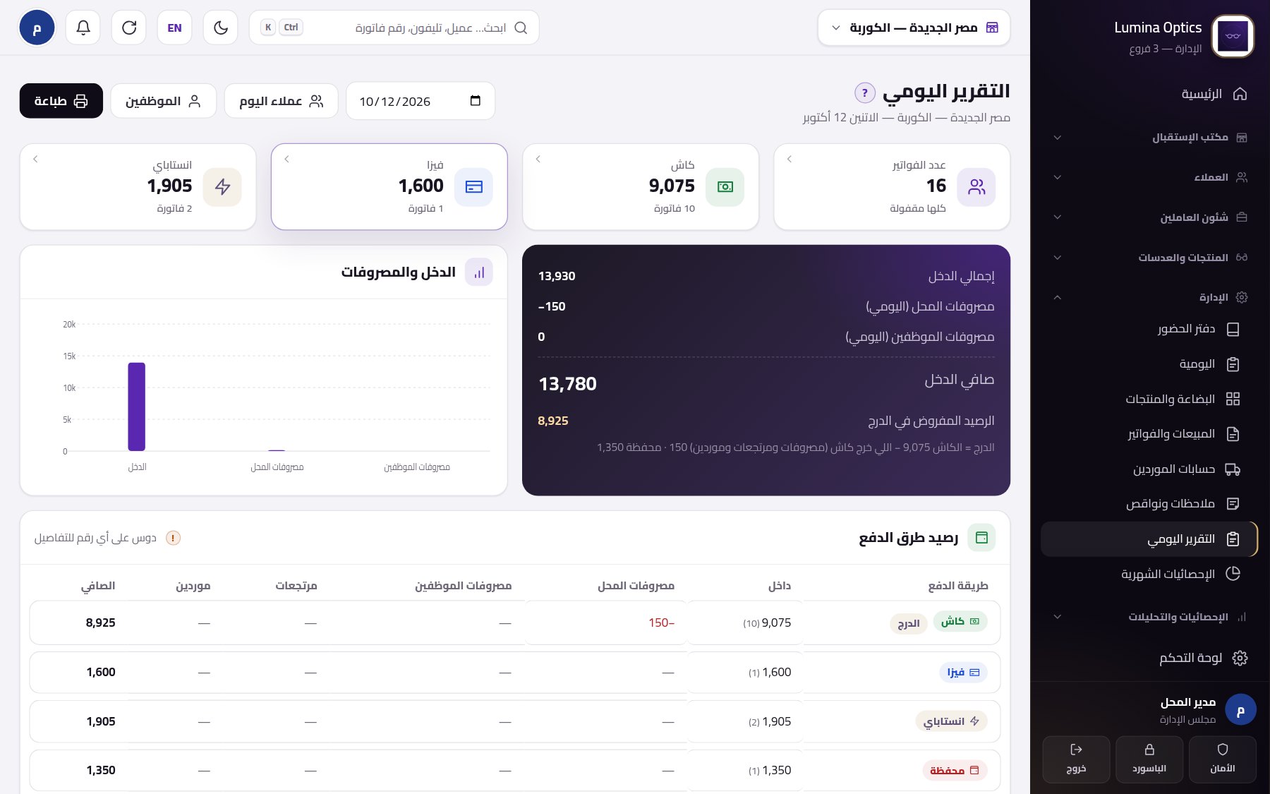 التقرير اليومي ومكسب العدسات