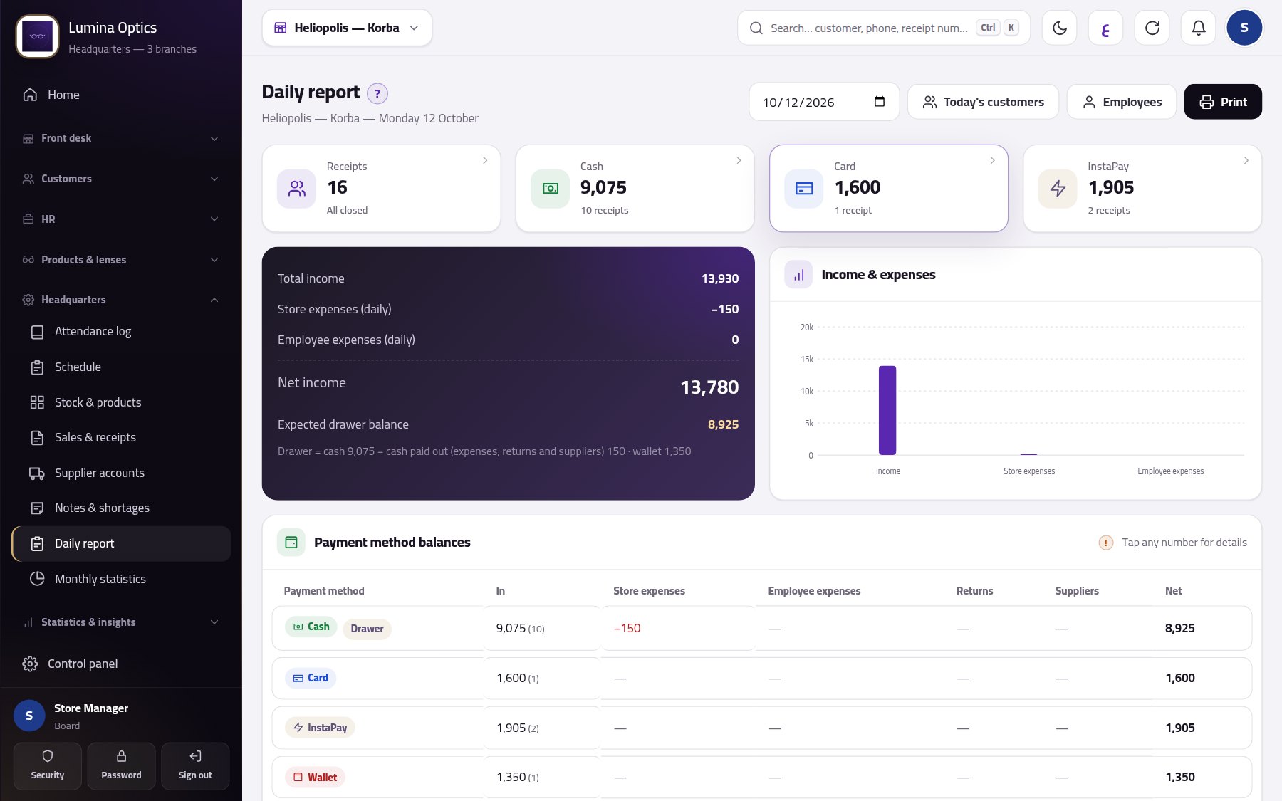 Daily report and lens profit