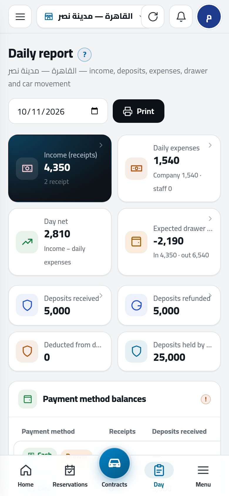 Daily report