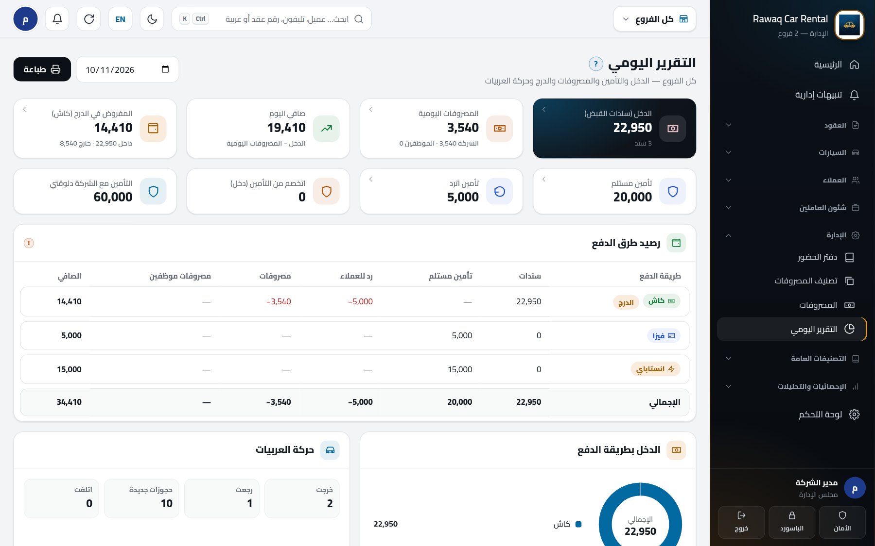 التقرير اليومي والدرج