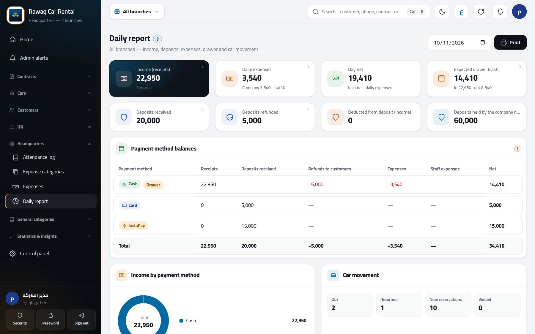Daily report and drawer