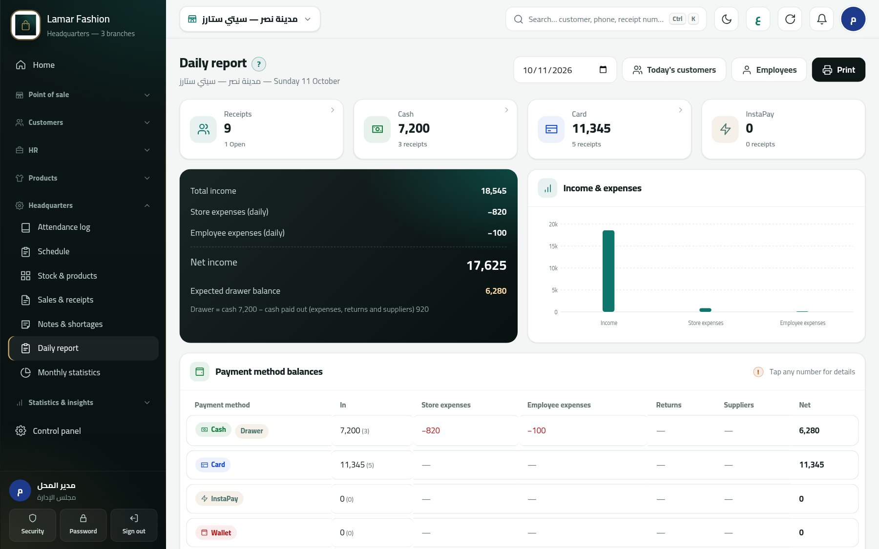 Daily report and profit